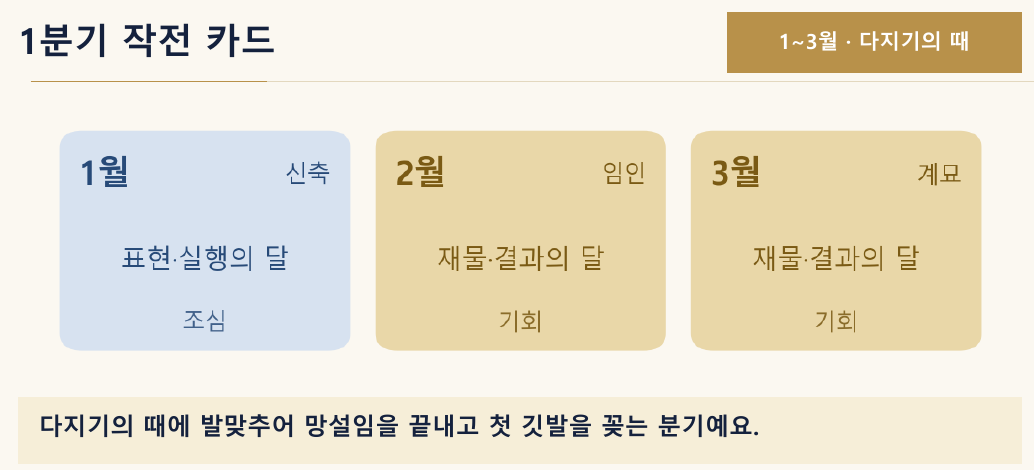 분기 작전 카드